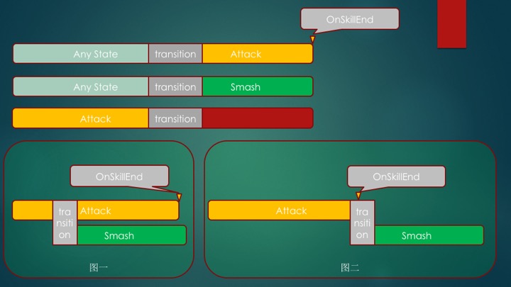 mecanim_transition_animation_event