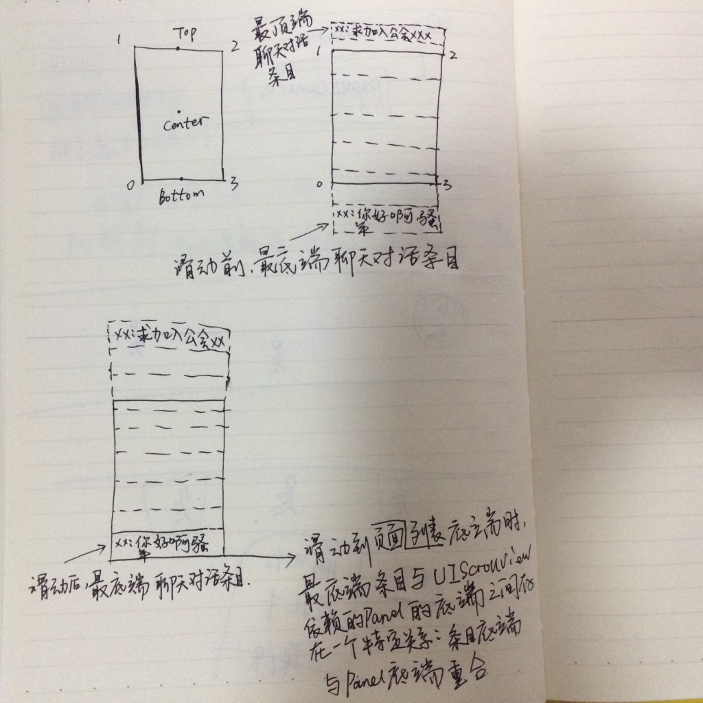 列表滑动到最底端时的示意图